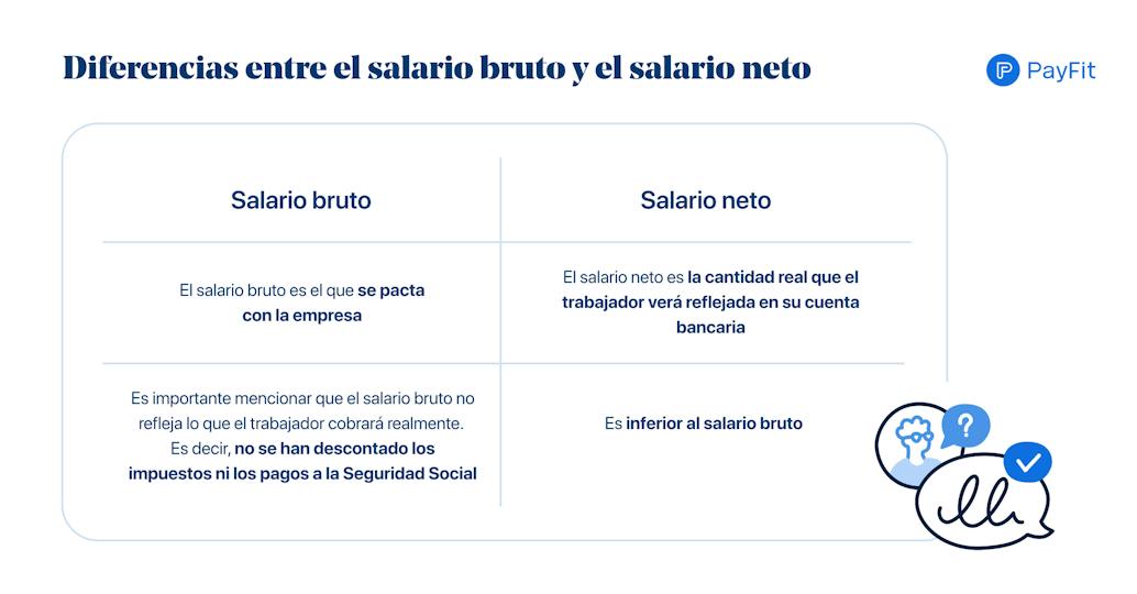 Diferencias entre el salario bruto y el salario neto