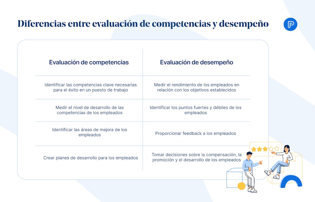 Diferencias entre evaluación de competencias y desempeño