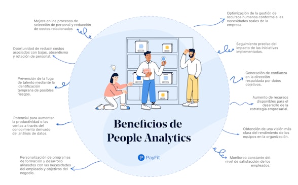 Los Beneficios de People Analytics