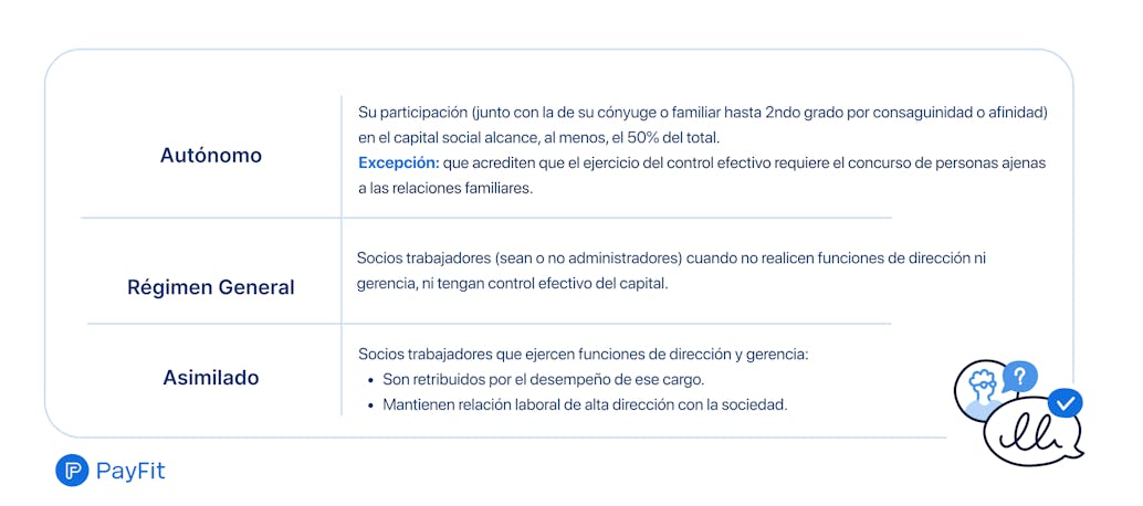 Sociedades laborales