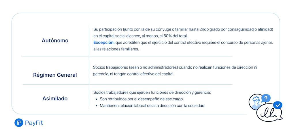 Sociedades laborales