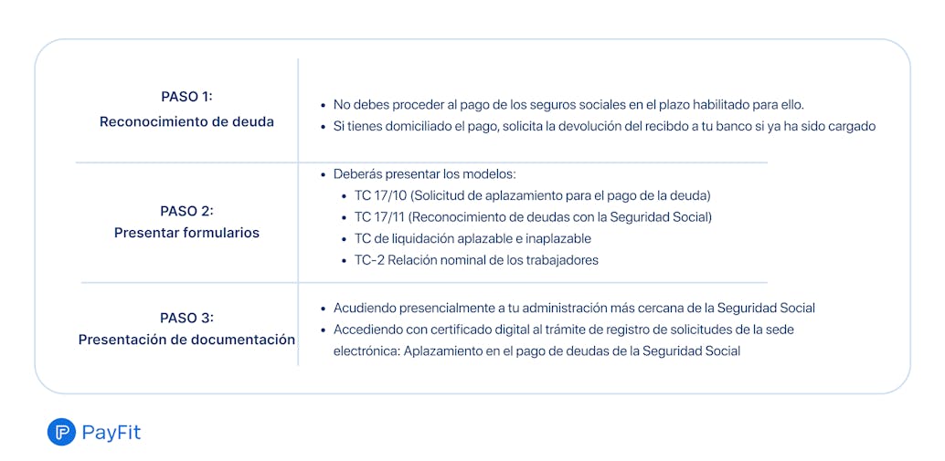 Pasos para realizar la solicitud
