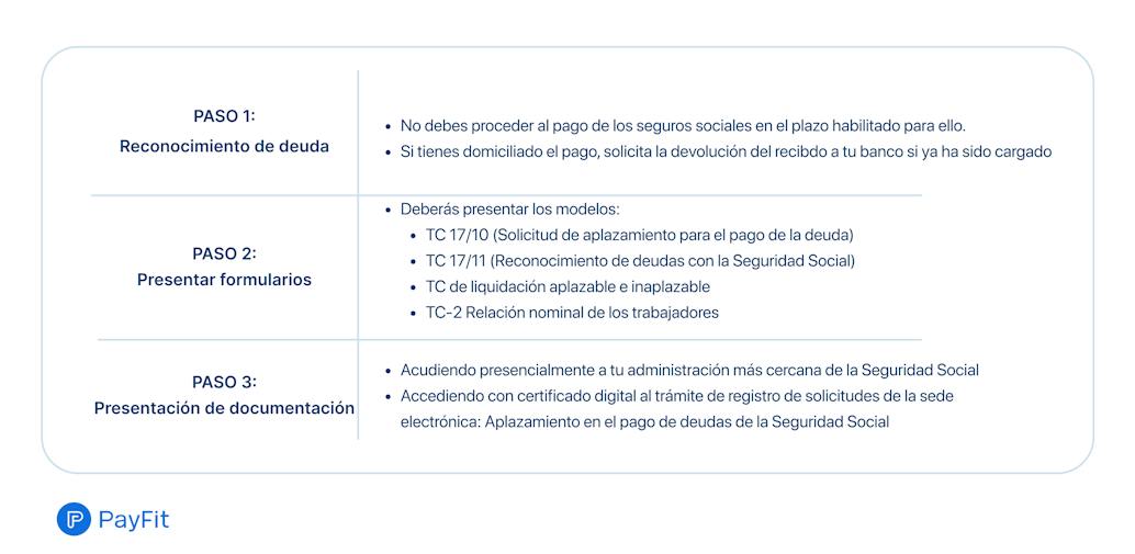Pasos para realizar la solicitud