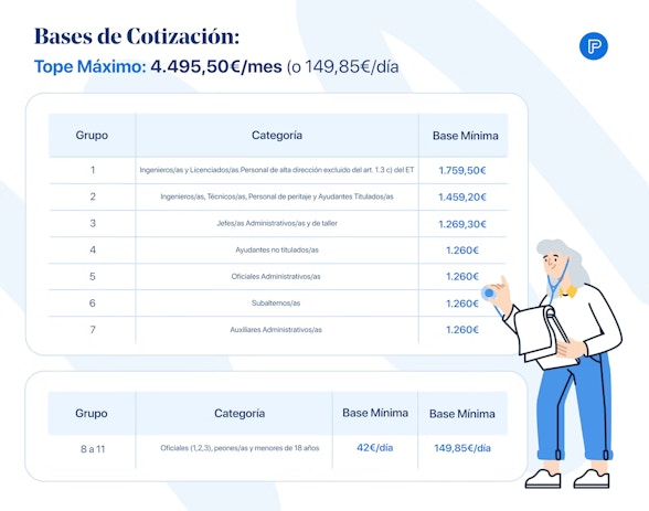 Aprendre Qu Es La Base De Cotizaci n De La N mina aprendre-qu-es-la-base-de-cotizaci-n-de-la-n-mina