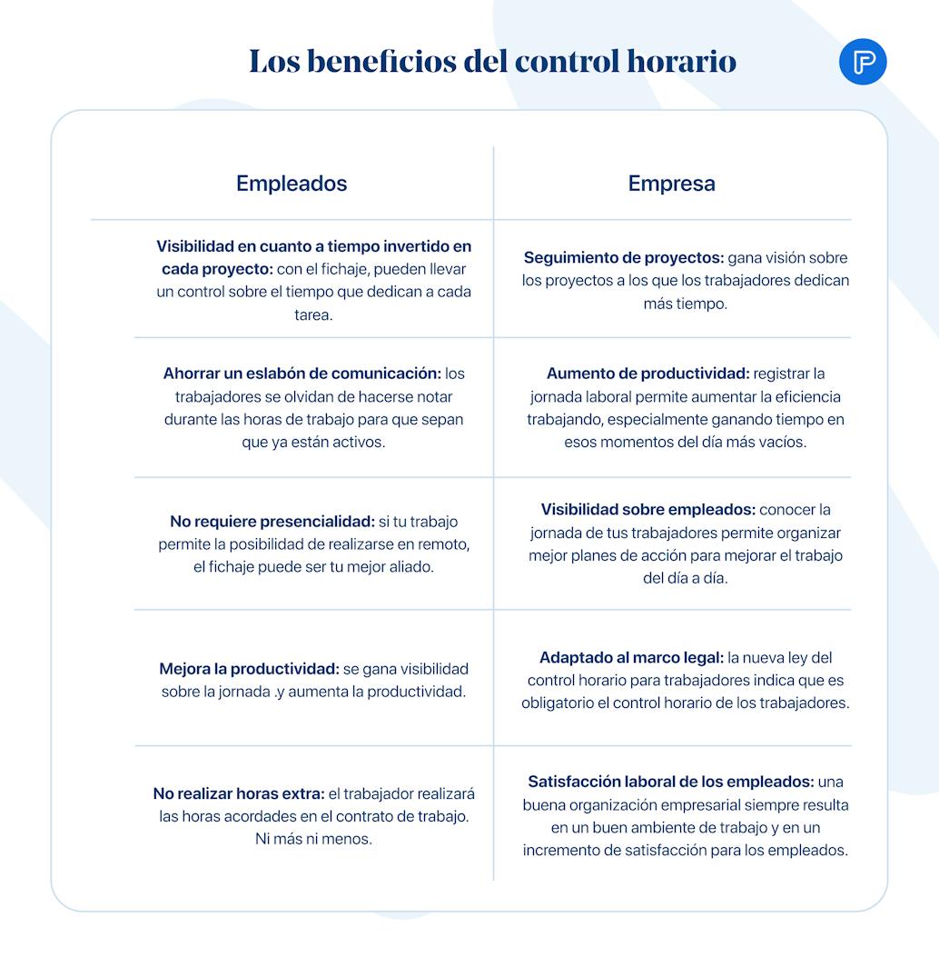 Ventajas del control horario