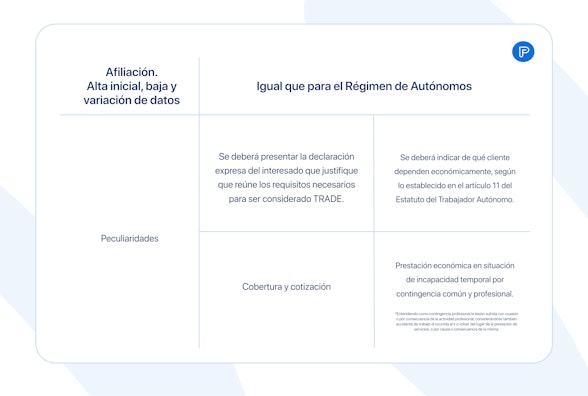 Afiliación y cotización de la figura del TRADE