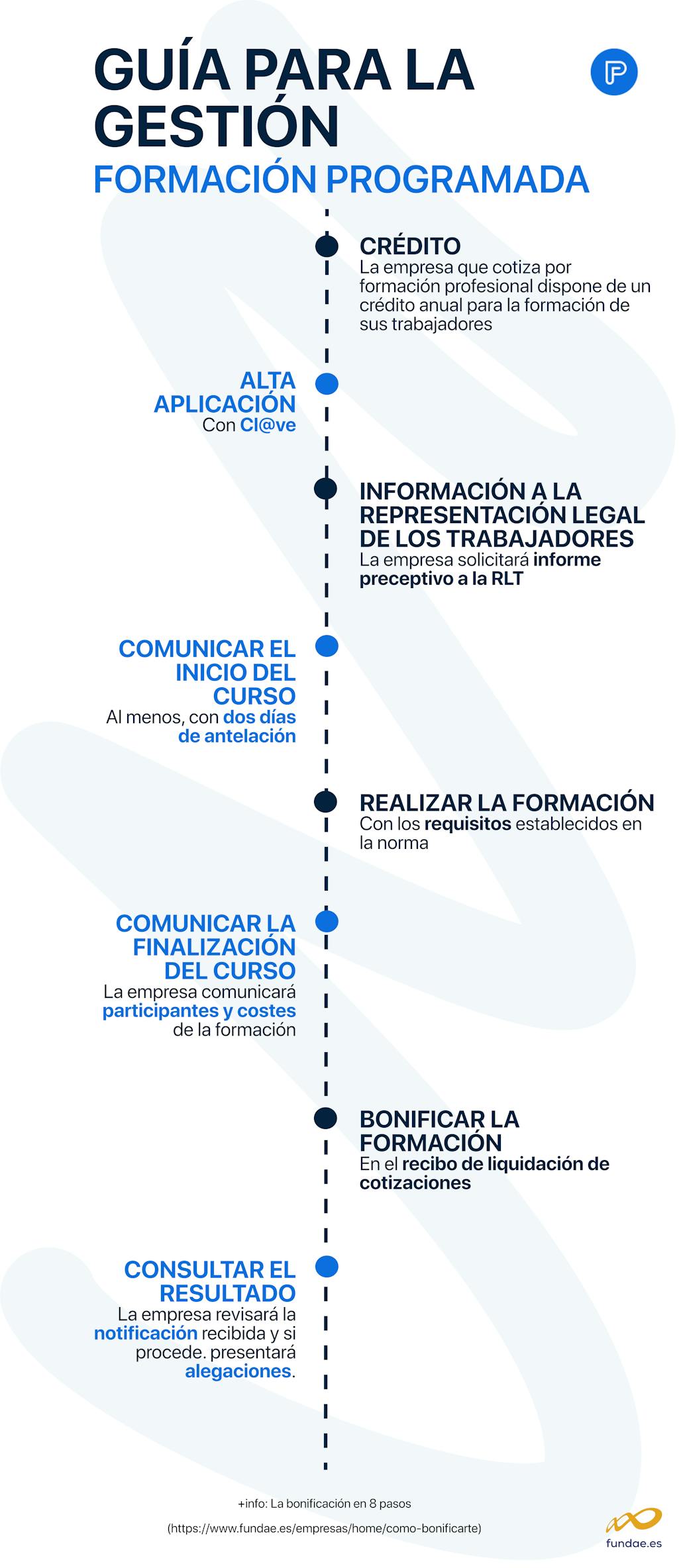 Guía para la gestión - FUNDAE