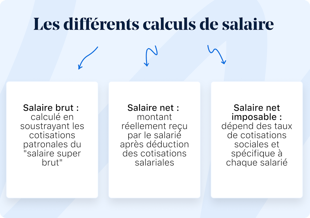 Infographie différents calculs de salaire