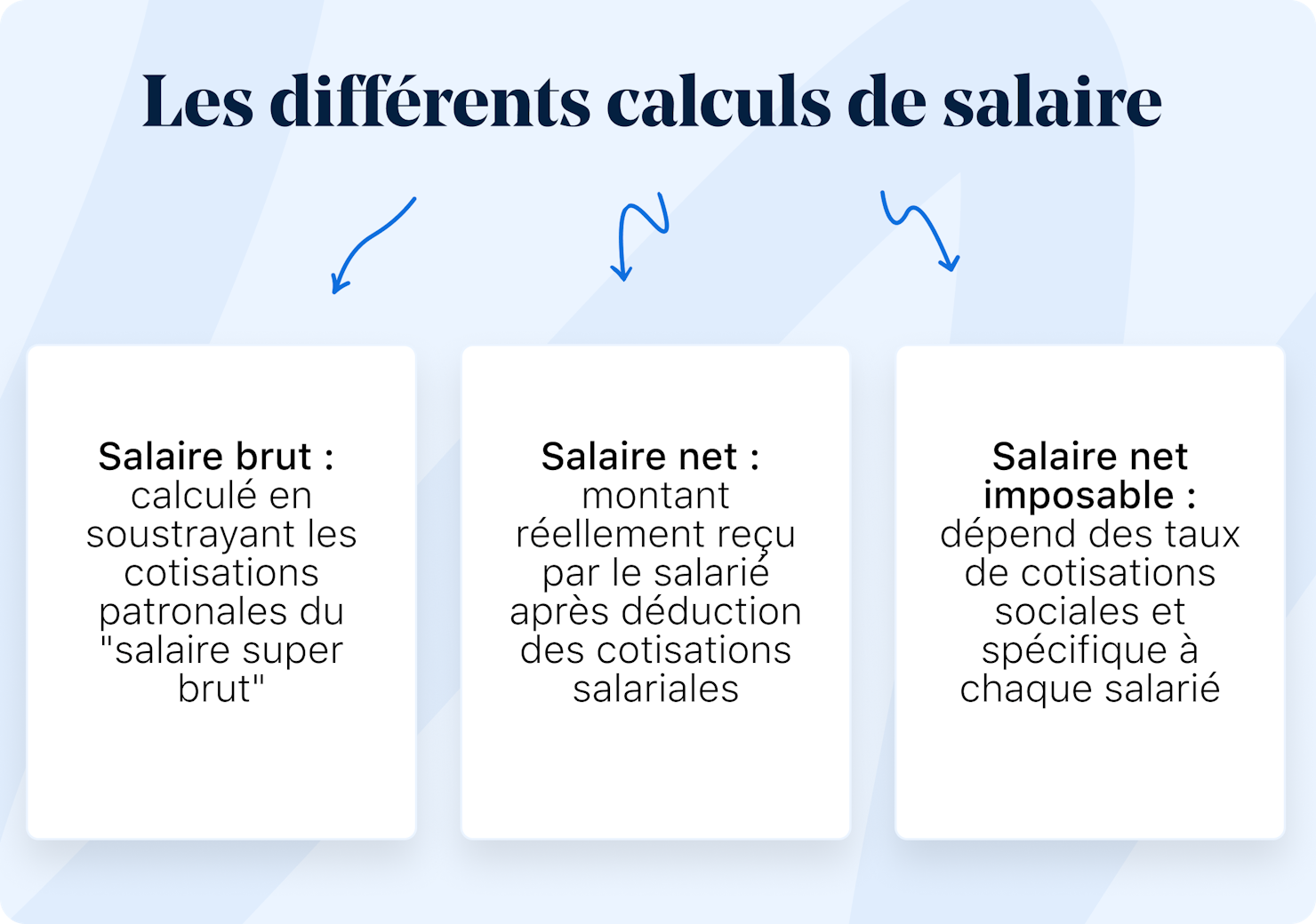 Calculs sur la fiche de paie : comment ça fonctionne