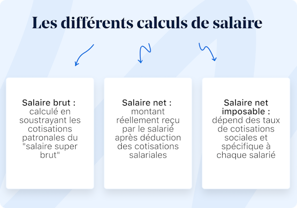 Infographie différents calculs de salaire