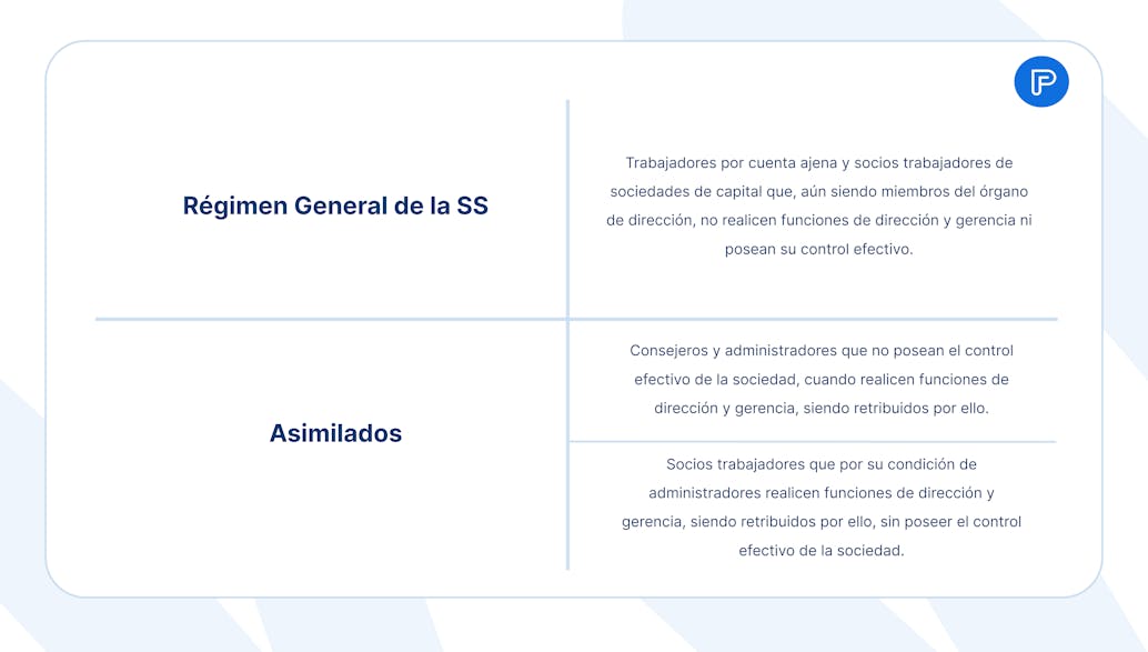 Encuadramiento y contrato de los trabajadores de alta dirección