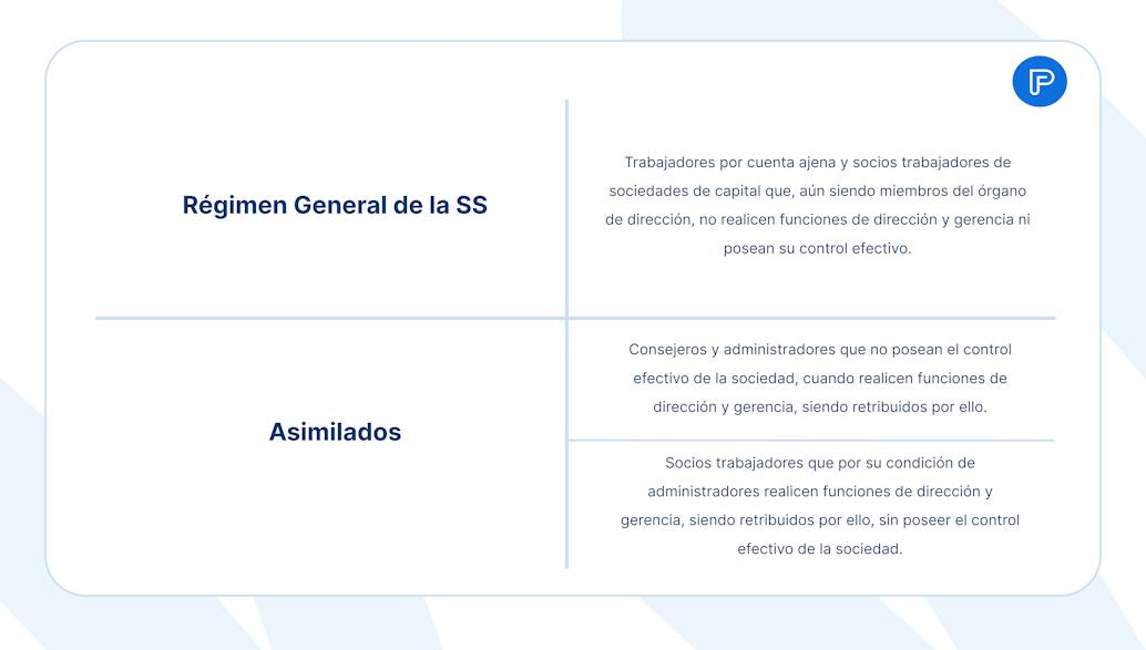 Encuadramiento y contrato de los trabajadores de alta dirección