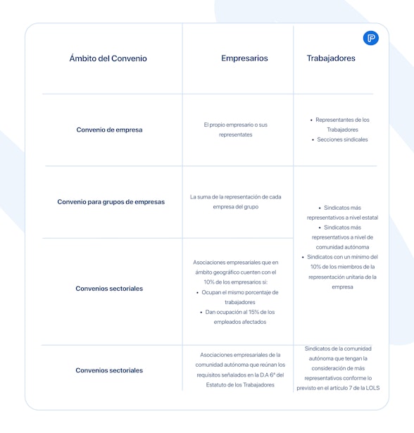 Sujetos legitimados para la negociación