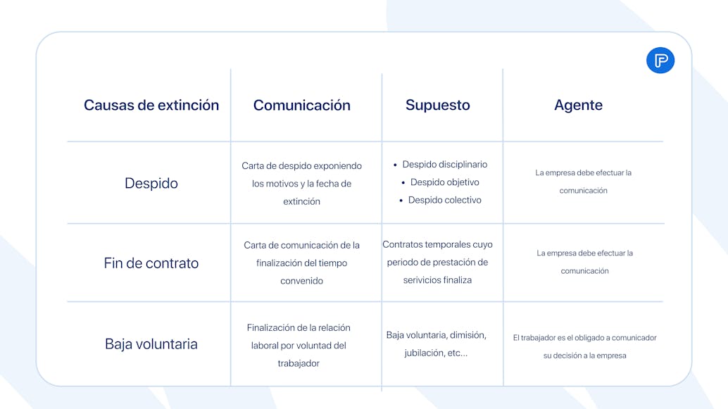 Causa de preaviso
