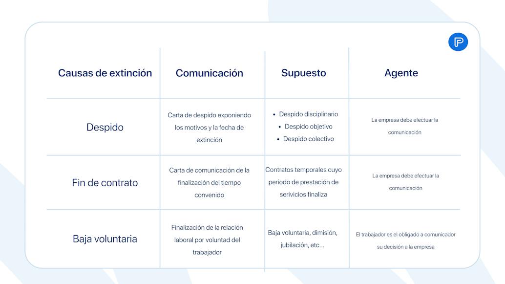 Causa de preaviso