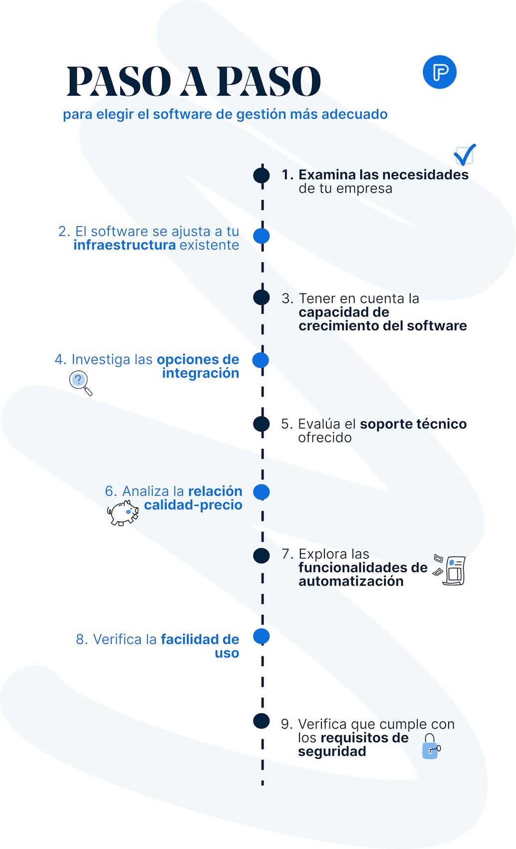 Paso a paso sobre cómo elegir el software más adecuado