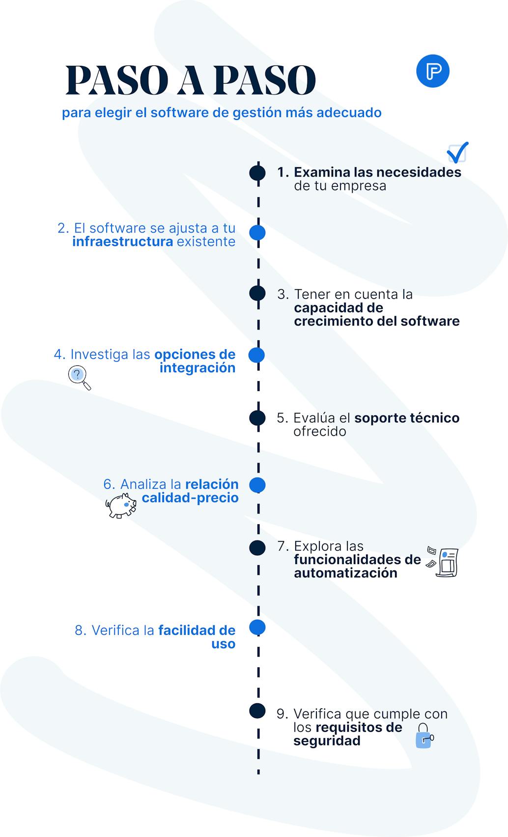 Paso a paso sobre cómo elegir el software más adecuado