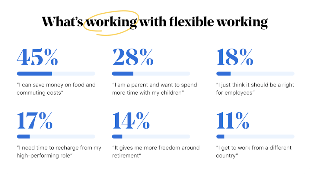What's working with flexible working