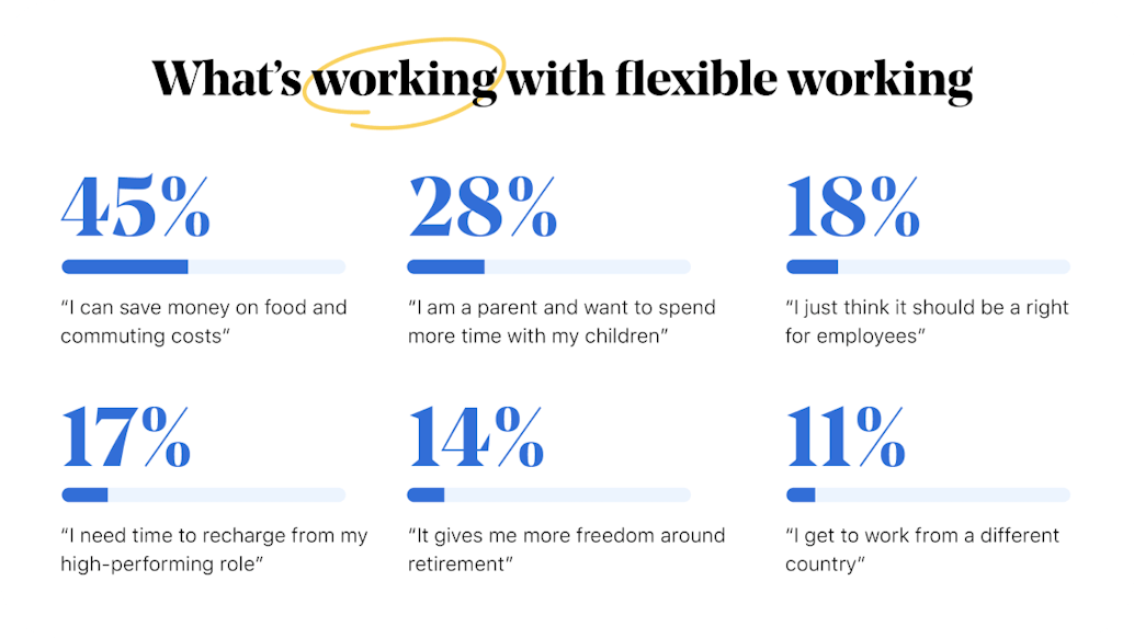 What's working with flexible working