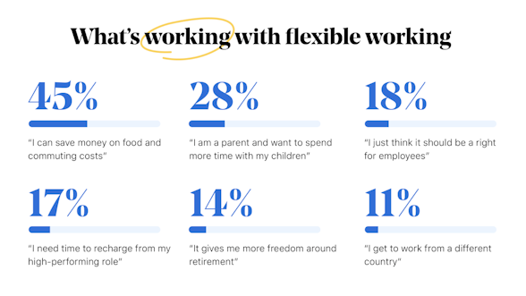 What's working with flexible working