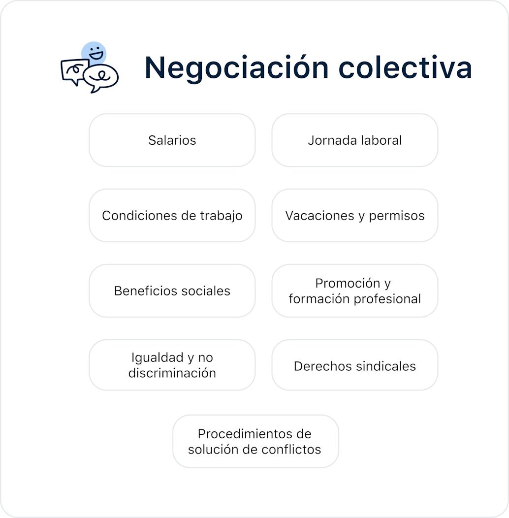¿Qué contiene la negociación colectiva?