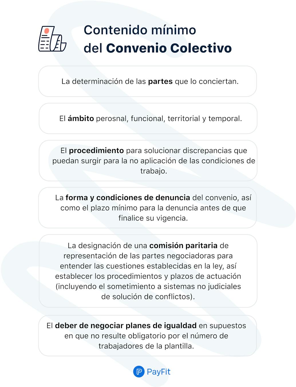 Contenido mínimo del convenio colectivo