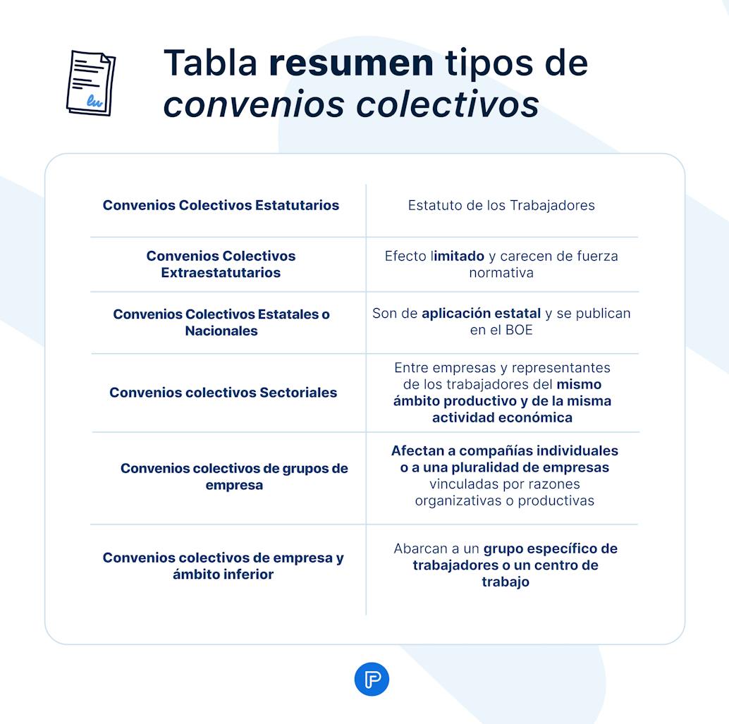 Tabla resumen de los tipos de convenios colectivos