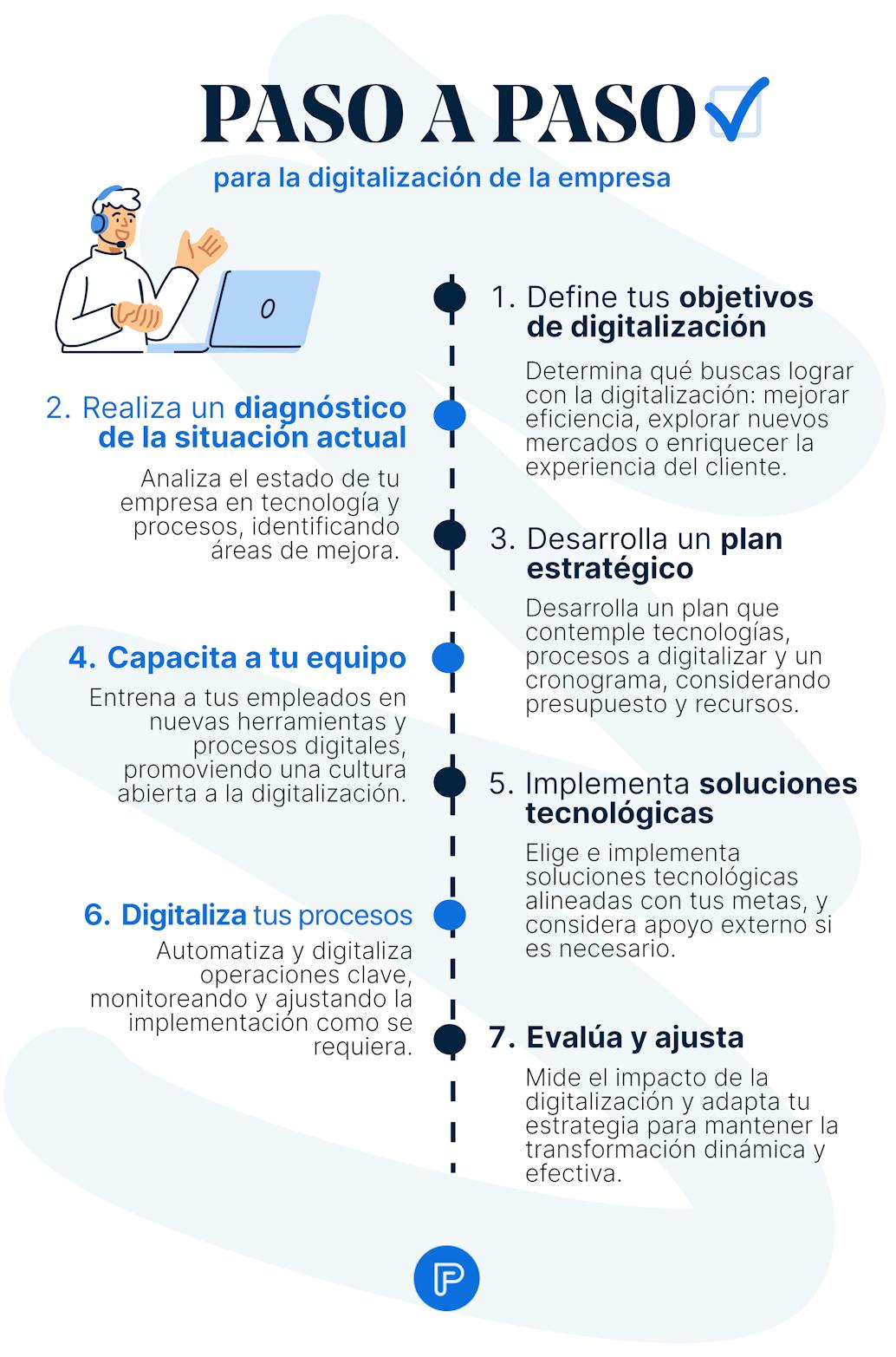 Pasos a seguir para digitalizar las empresas