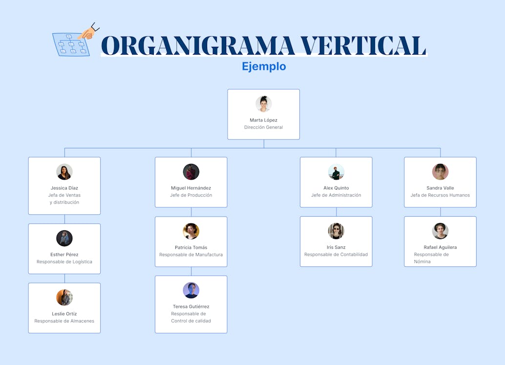 Organigrama vertical