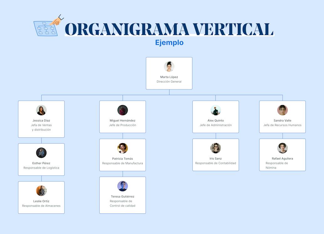 Organigrama vertical