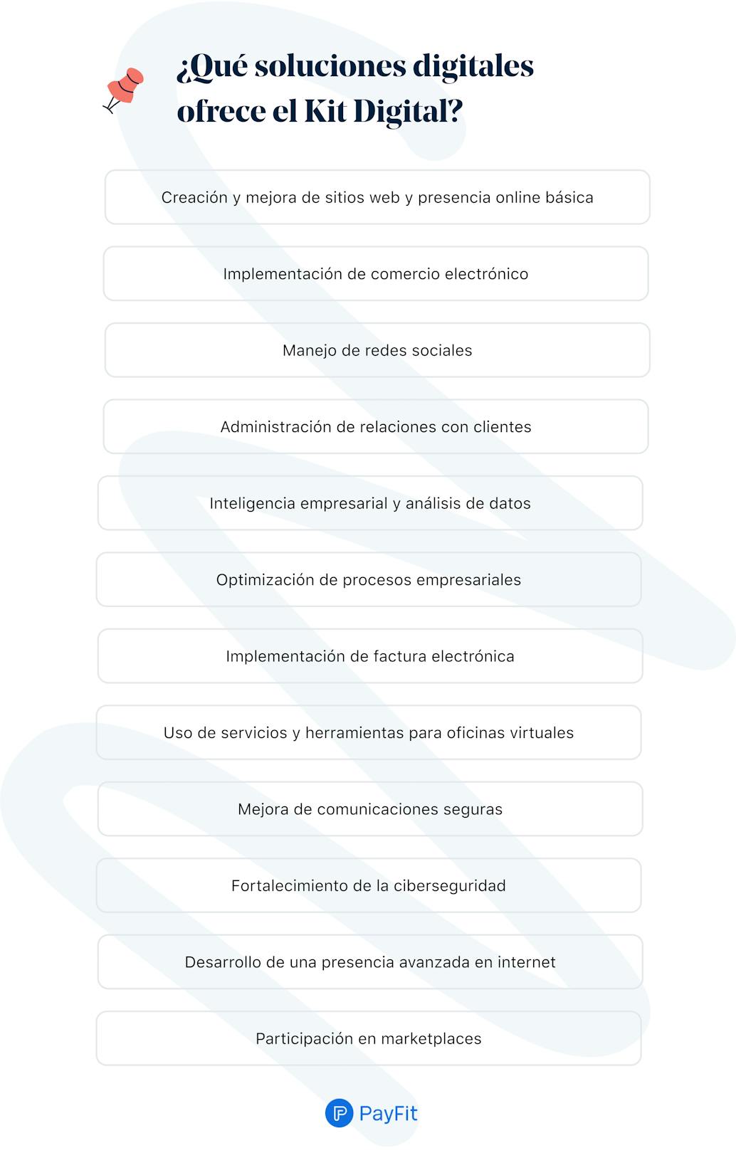 Soluciones Digitales del Kit Digital