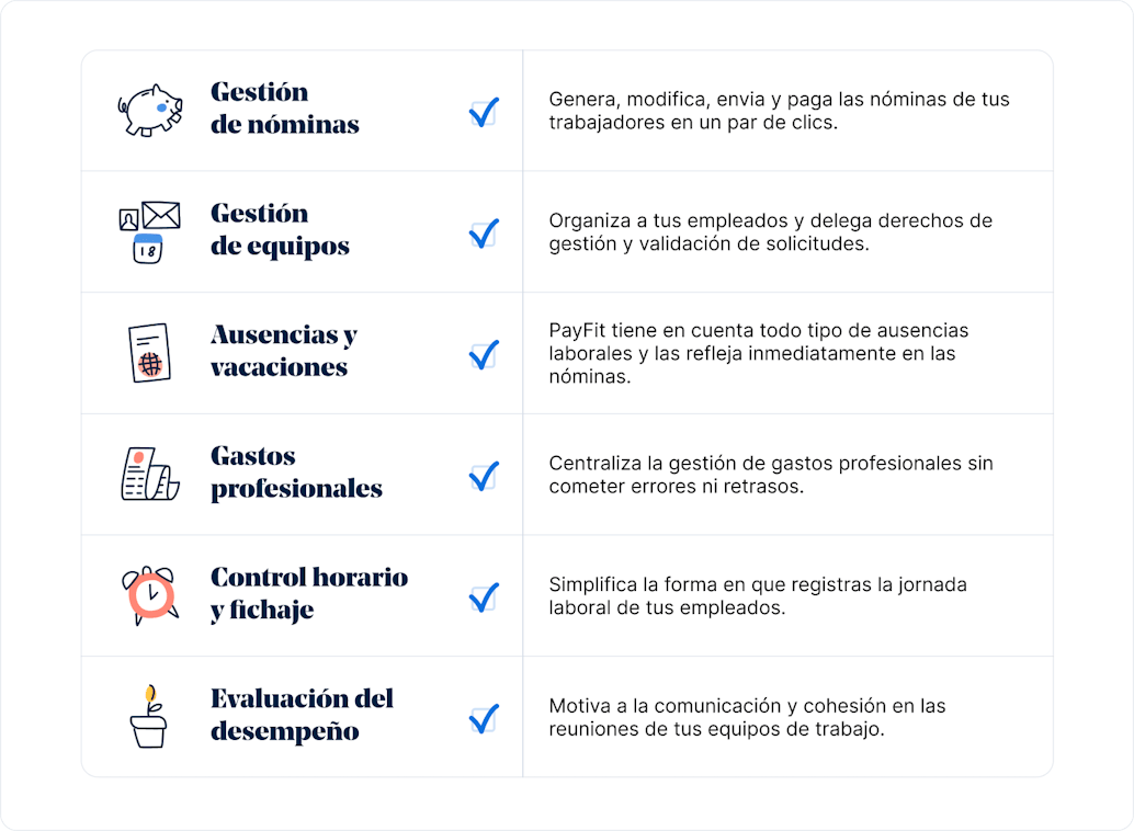 Payfit features. Payfit funcionalidades.