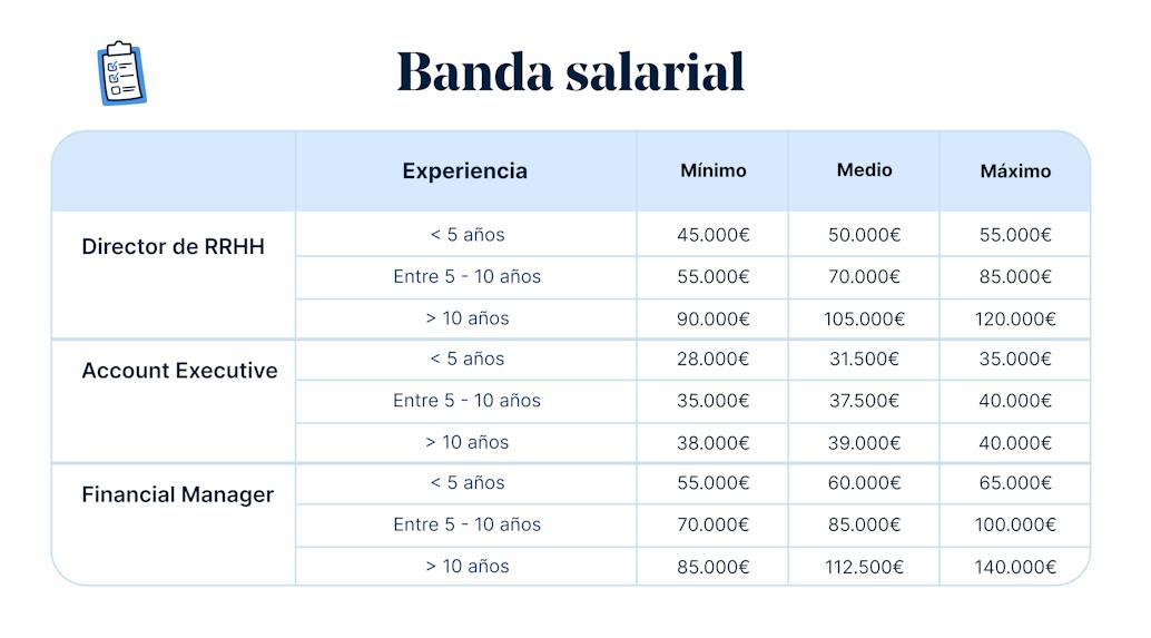 Ejemplos de banda salarial actual