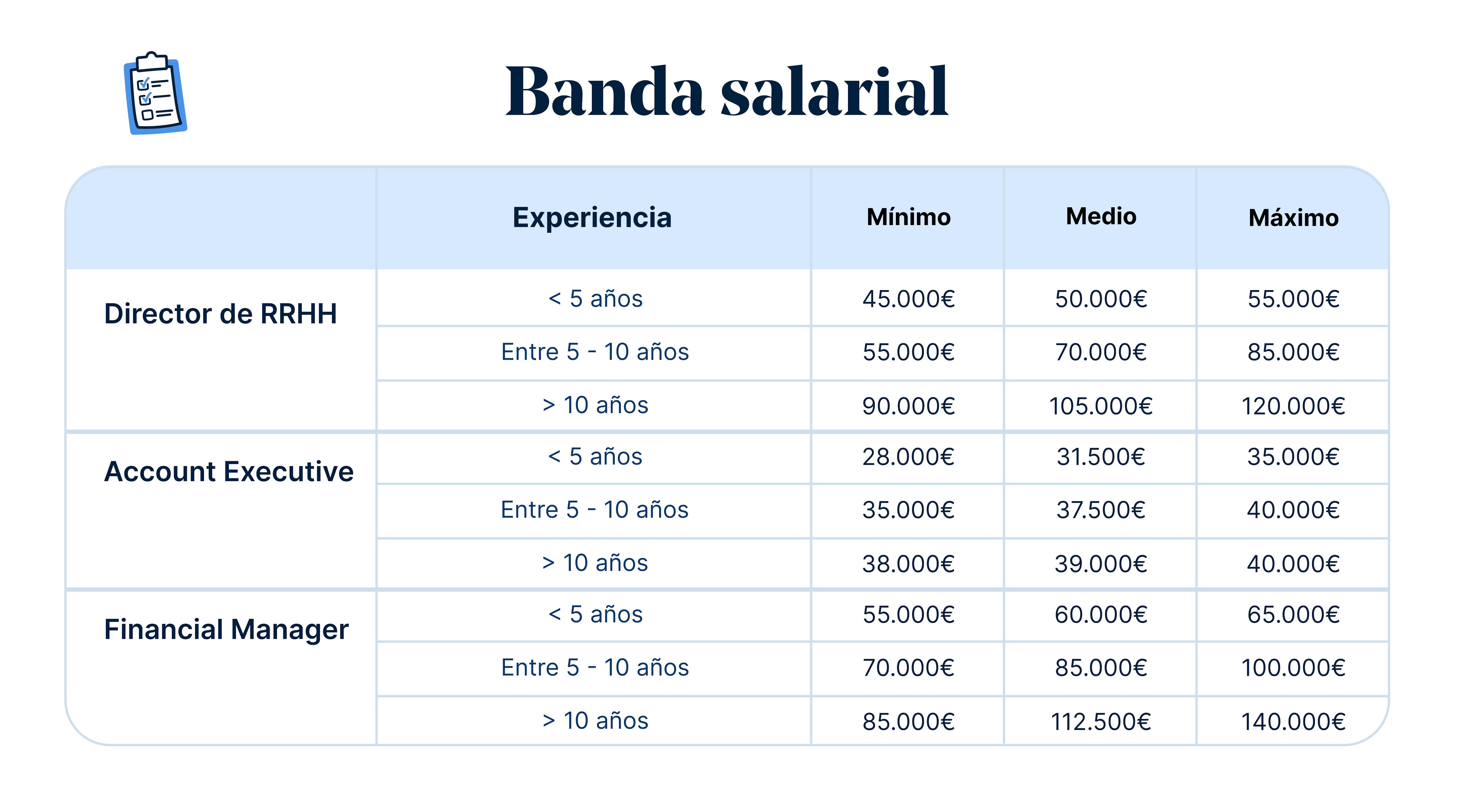 La Banda Salarial Y Todo Lo Que Necesitas Saber La Banda Salarial Y Todo Lo Que Necesitas Saber