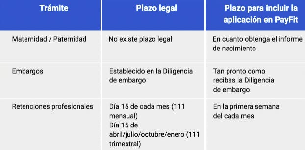 Cuadro-resumen: Otro tipos de trámites