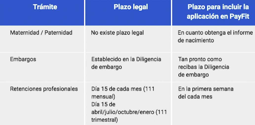 Cuadro-resumen: Otro tipos de trámites