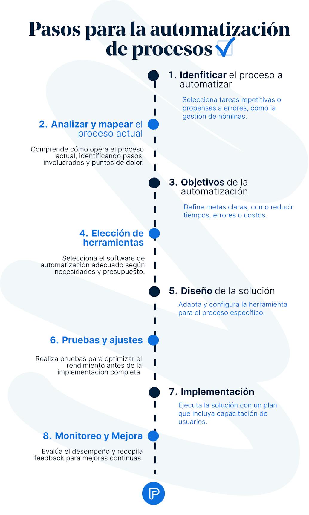 Pasos para la automatización