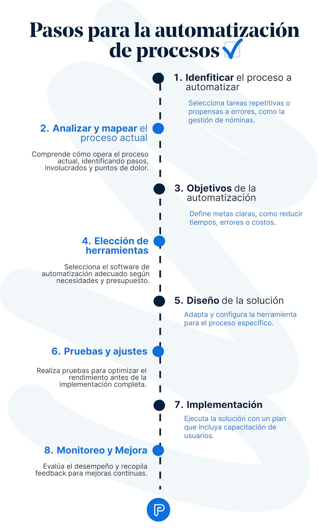Pasos para la automatización