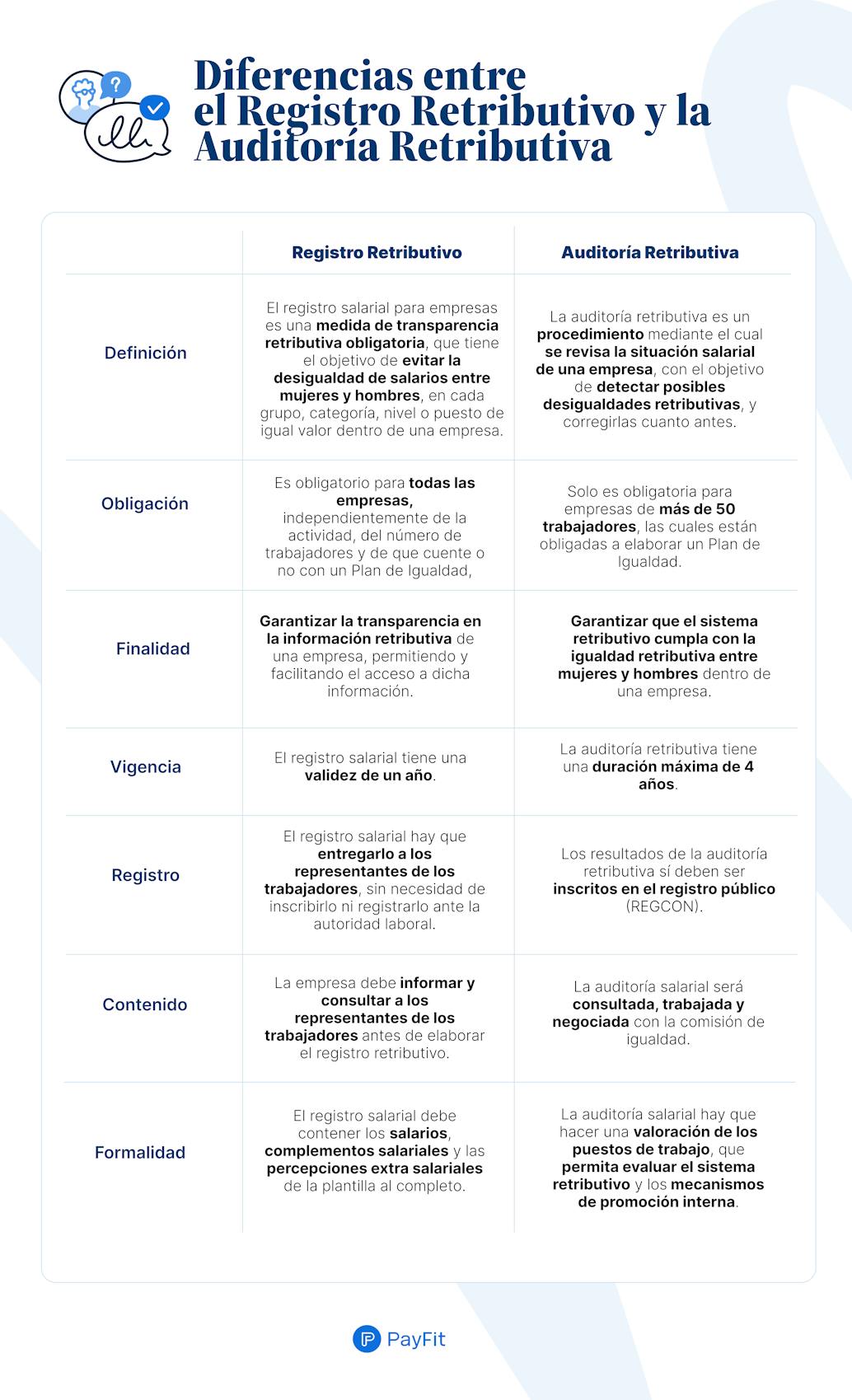 Diferencias entre registro retributivo y auditoria retributiva