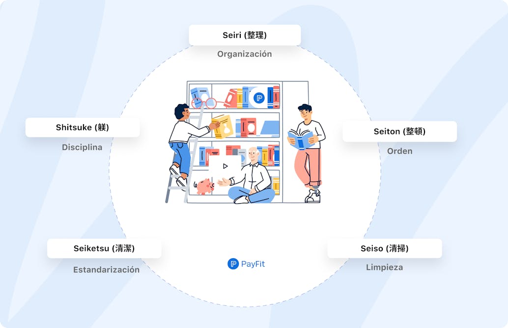 Método Kaizen