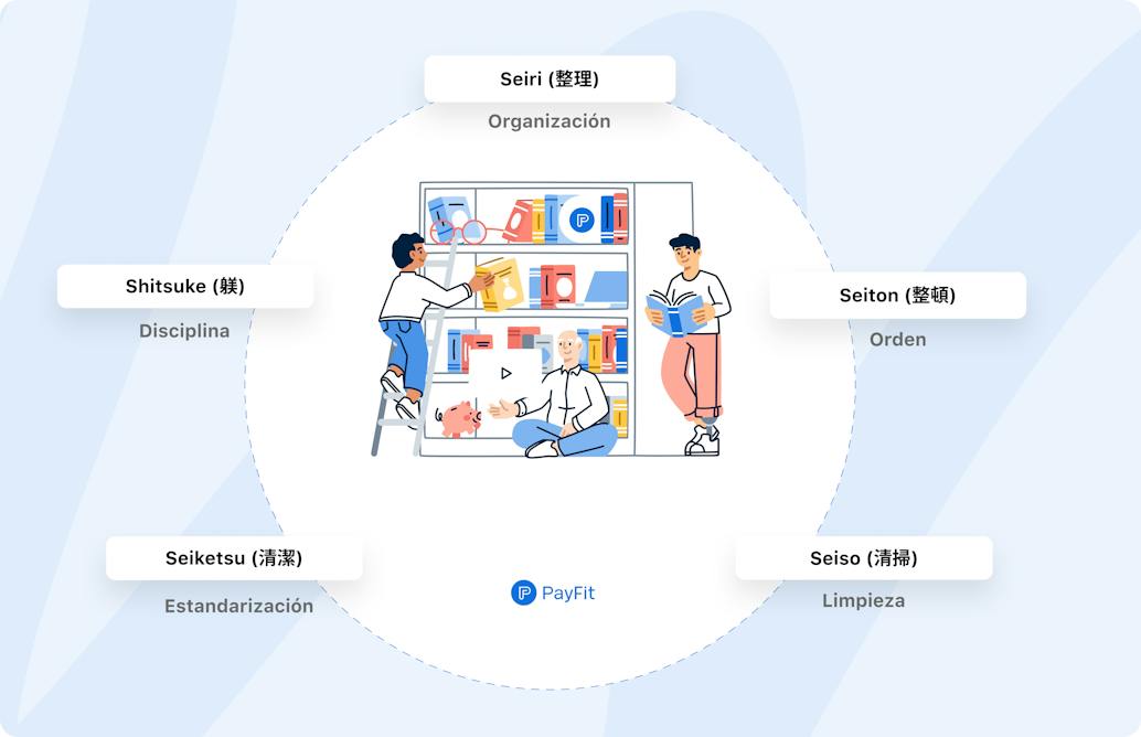 Método Kaizen