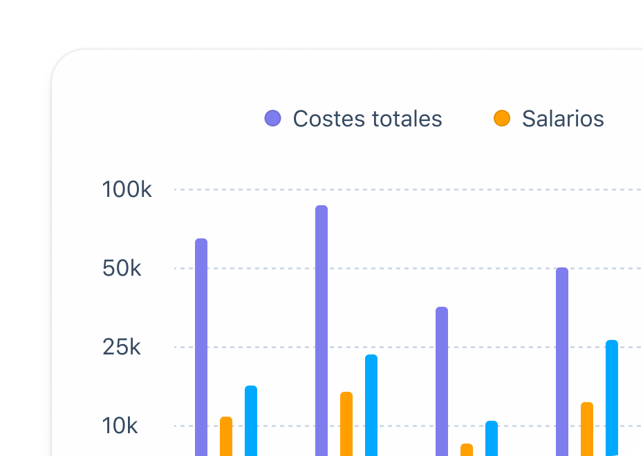 Gráfico de los indicadores disponibles en el software de nómina