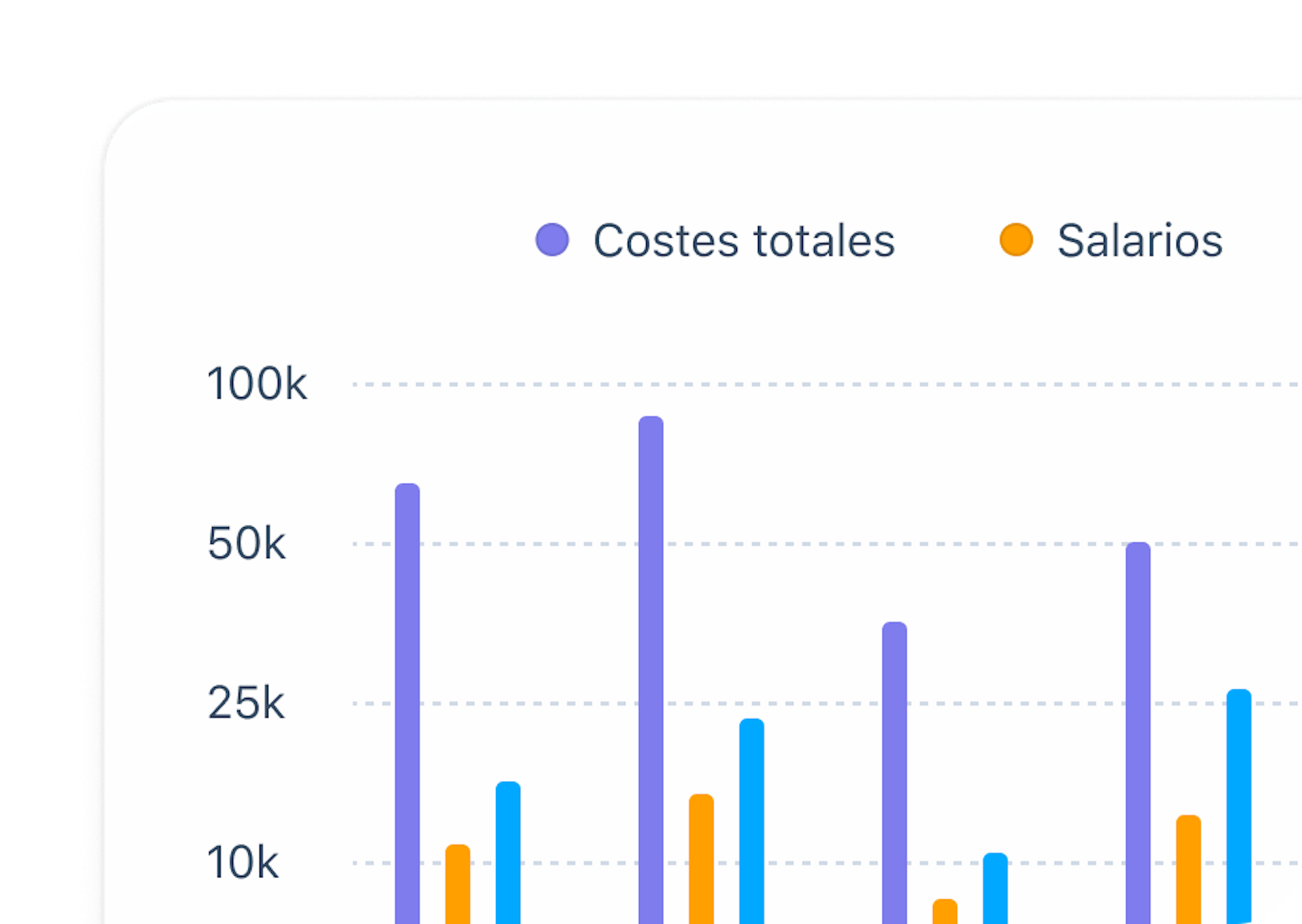 Gráfico de los indicadores disponibles en el software de nómina