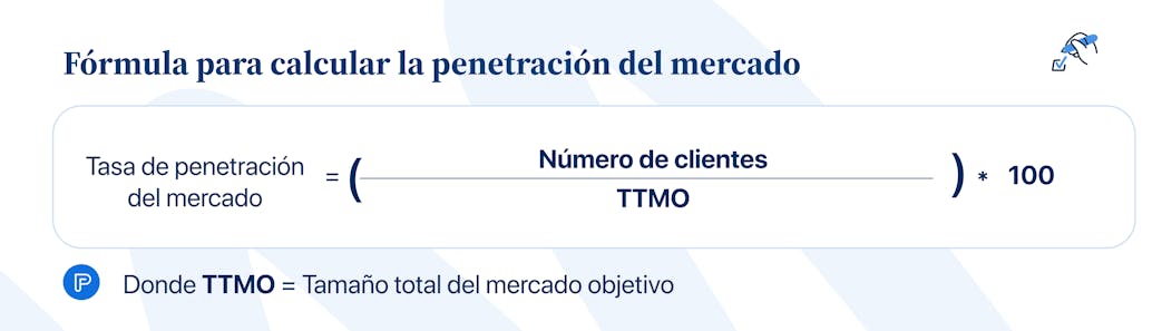 Fórmula penetración de mercado
