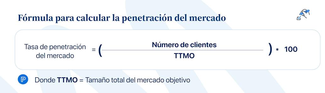 Fórmula penetración de mercado