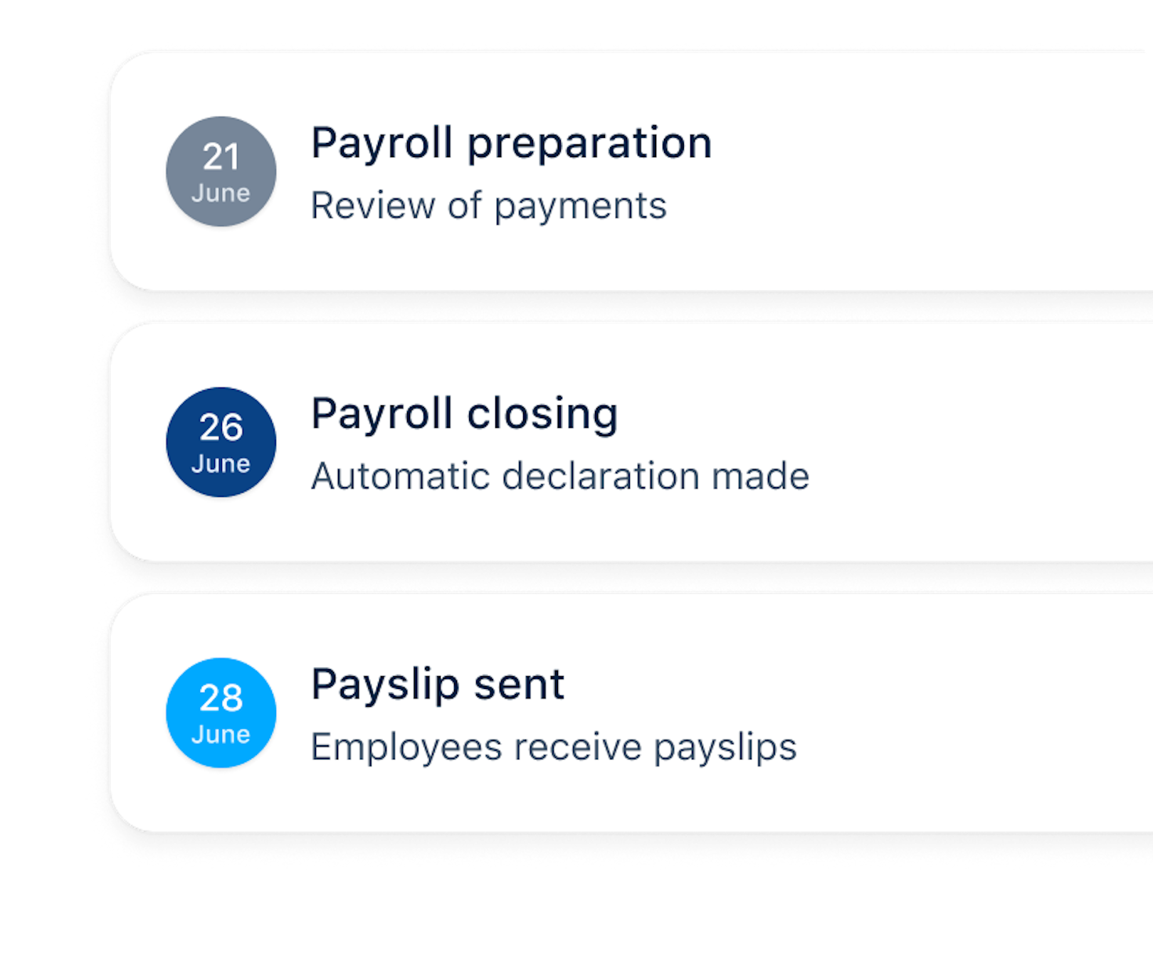 Illustration of the payroll process featuring the review of payments, the automatic declarations and the employees receiving their payslip