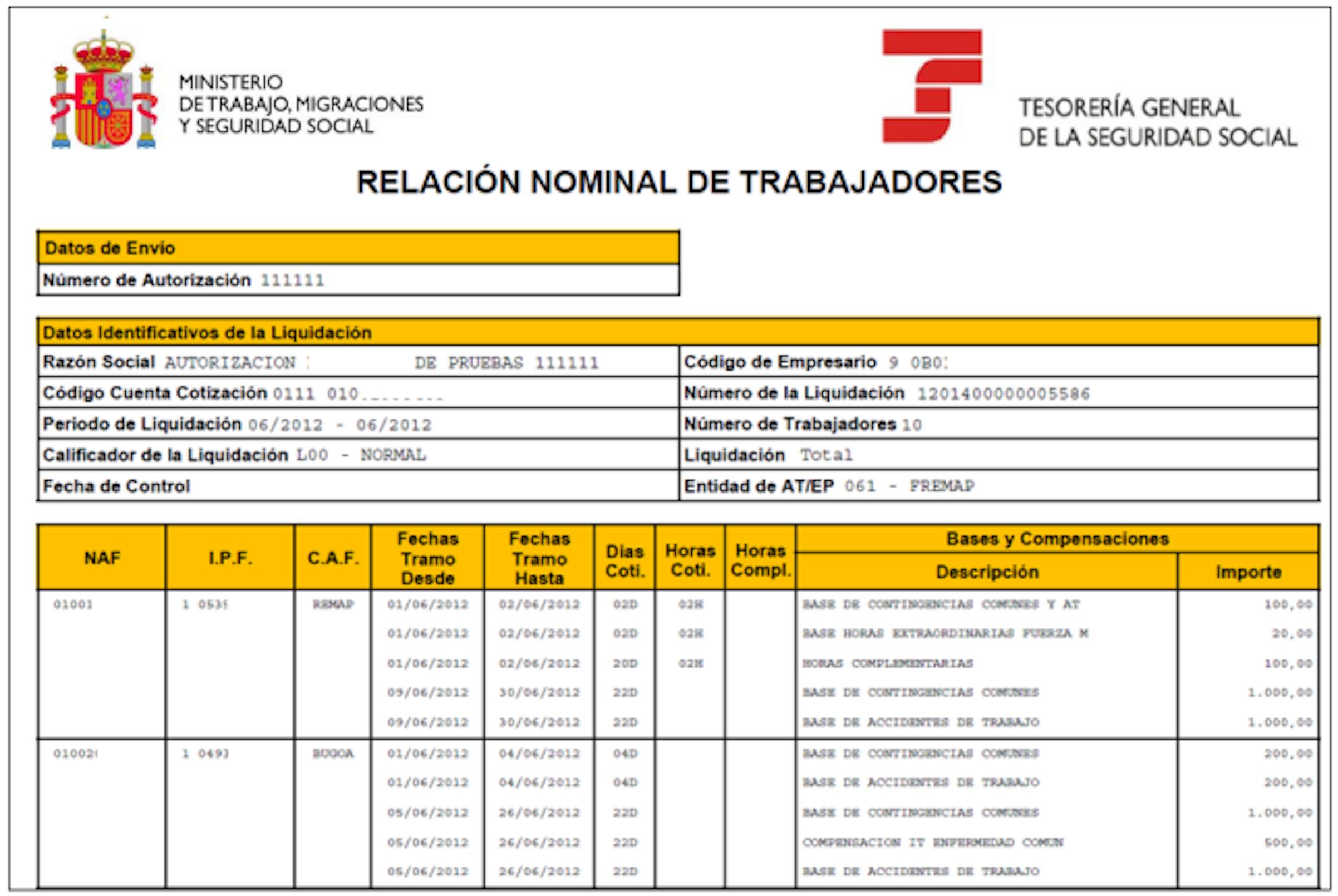 ¿El TC1 y el TC2 qué significa en las empresas?