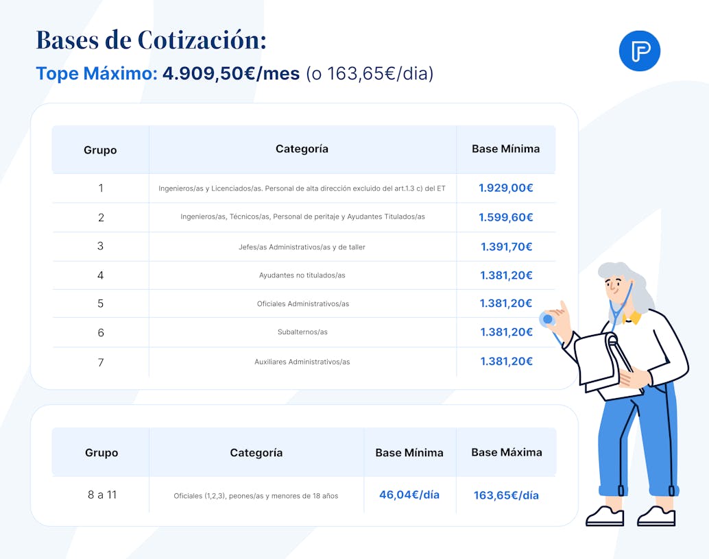 Cotización a la Seguridad Social de una empresa