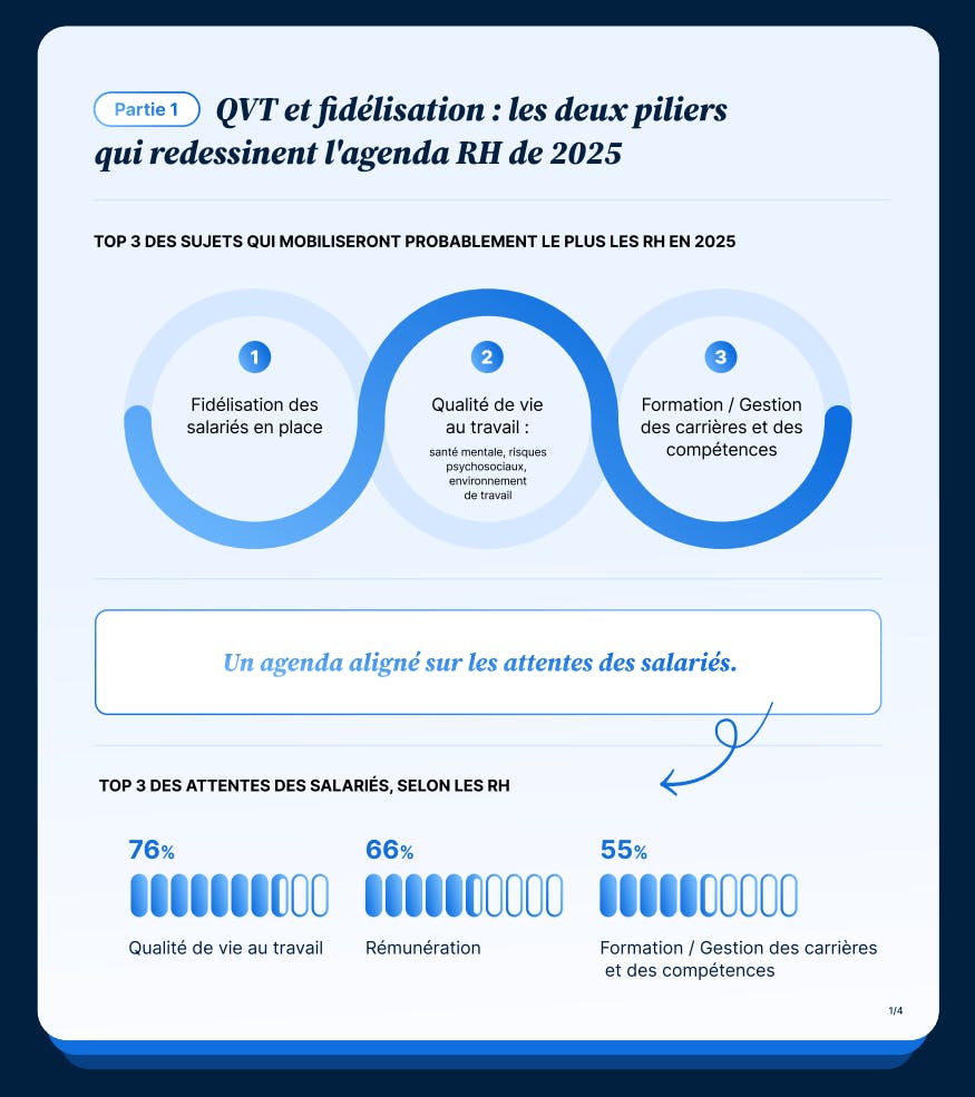 Infographie Baromètre 2025 Les RH au quotidien