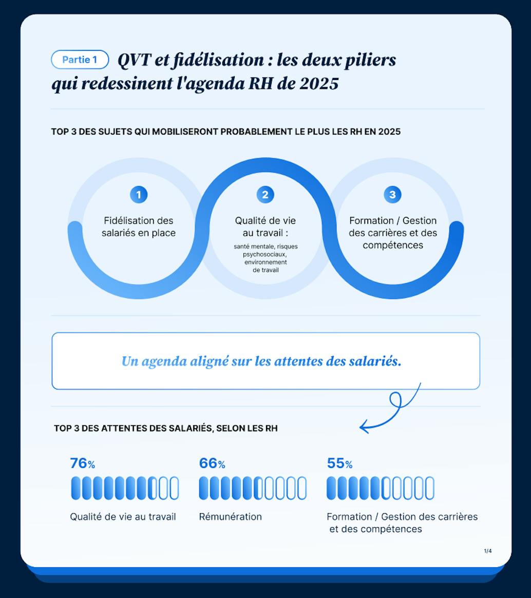 Infographie Baromètre 2025 Les RH au quotidien